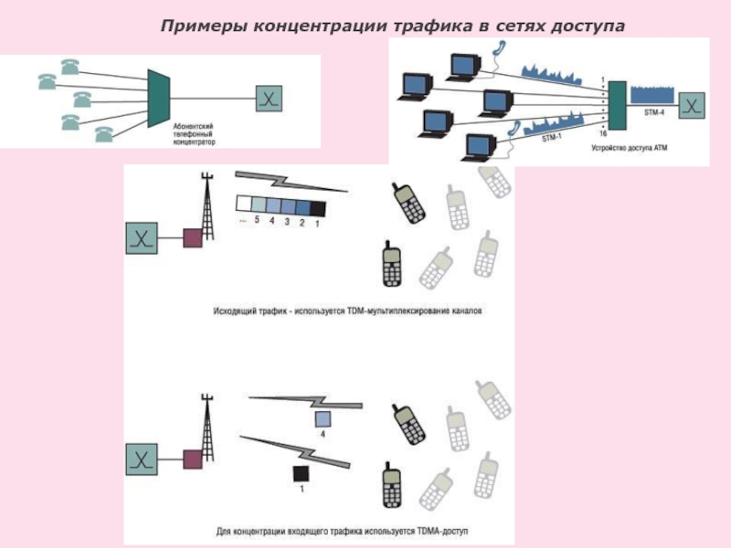 Технология электросвязи предназначенная для передачи на расстояние движущегося изображения