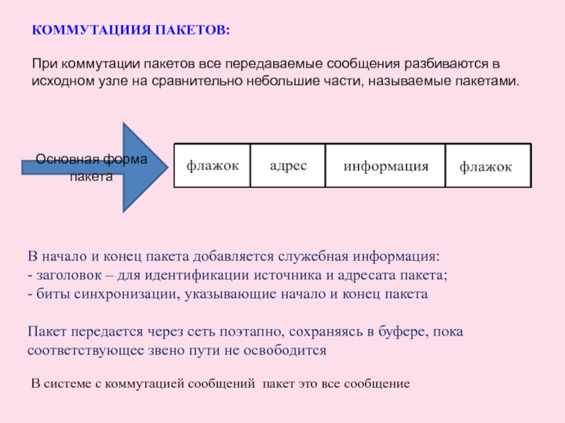 КОММУТАЦИИЯ ПАКЕТОВ:При коммутации пакетов все передаваемые сообщения разбиваются в исходном узле на сравнительно небольшие части,