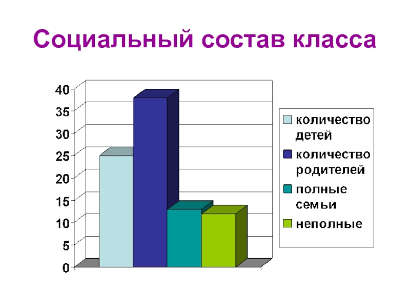 Социальный состав. Социальный состав класса. Социальный состав класса в школе пример. Социальный состав родителей класса. Социальный класс состоит.