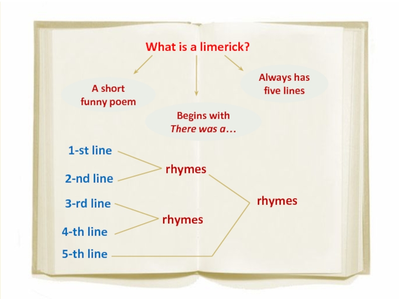 What is a limerick? A short funny poem