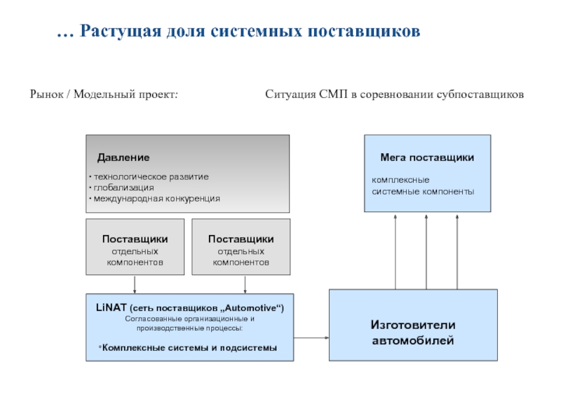 Рынок проекта это