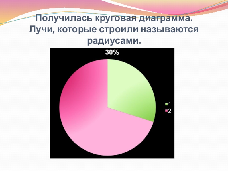 Круглые диаграммы как называются