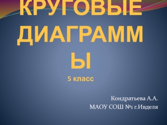 КРУГОВЫЕ ДИАГРАММЫ5 класс