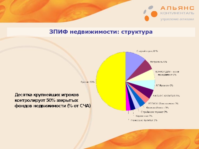 Государственная недвижимость состав