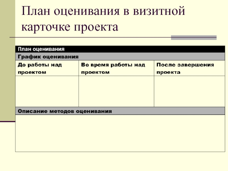 План оценивания проекта. План оценивания проекта учащихся. Критерии оценки визитной карточки. Оценка планирования проекта.