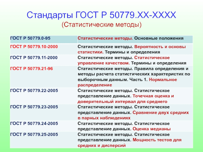 Основные положения гостов. ГОСТ статистические методы. Система стандартов ГОСТ Р 3.ХХ-хххх относится к. 3 Стандарта ГОСТ Р. Информационная технология ГОСТ определение.