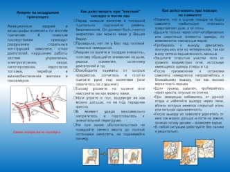 Аварии на воздушном транспорте

Авиационные аварии и катастрофы возможны по многим причинам. К тяжелым последствиям приводят разрушения отдельных конструкций самолета, отказ двигателей, нарушение работы систем управления, электропитания, связи, пилотирова