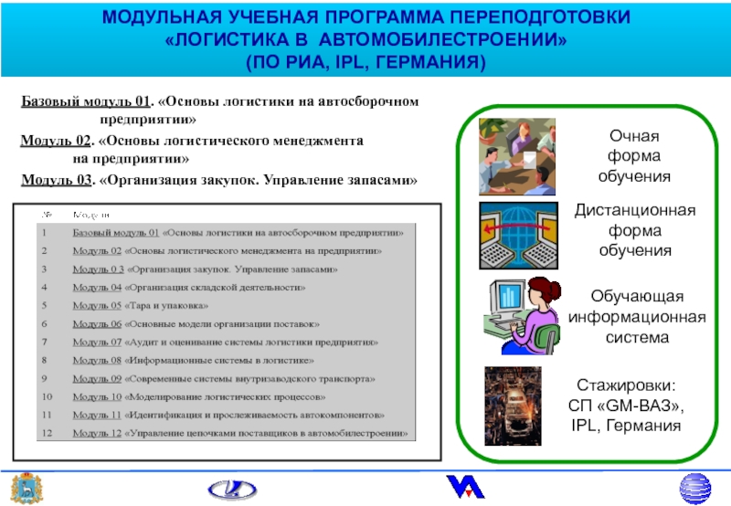 Идентификация модуля