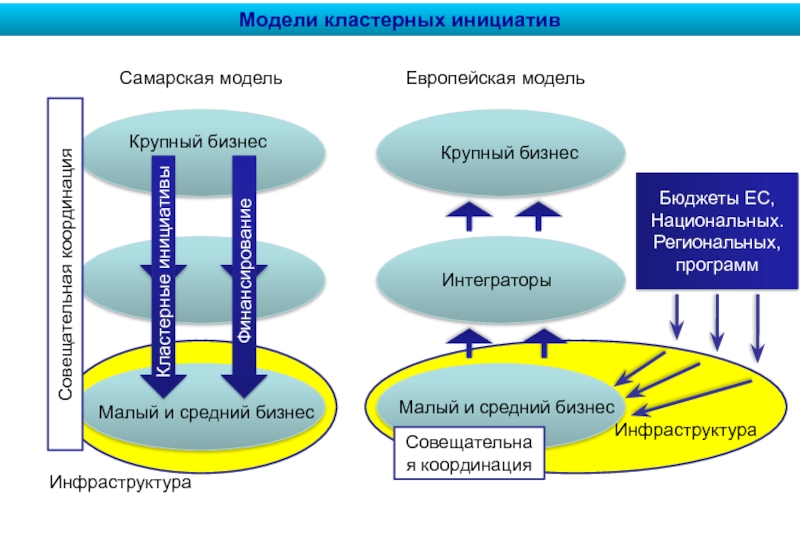 Кластерные инициативы казахстана презентация