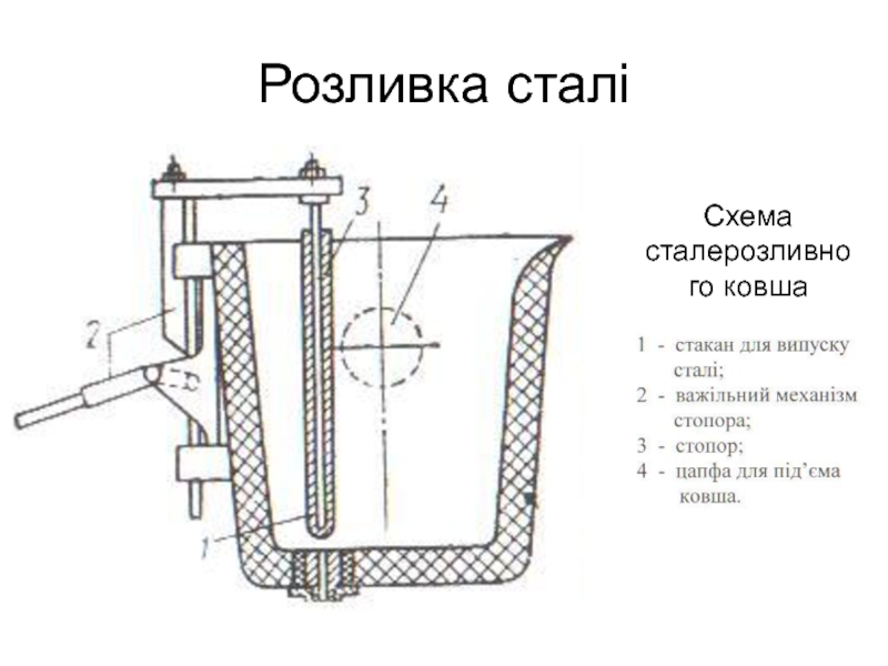 Стопорный ковш для разливки стали чертеж