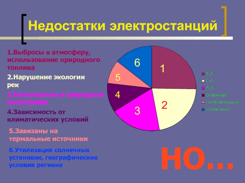 Минусы электростанций. Недостатки электростанций. Недостатки АЭС.