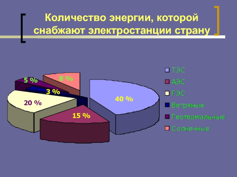 Количество энергии. Объем Энергетика. Сколько объем Энергетика. Энергетик объем.