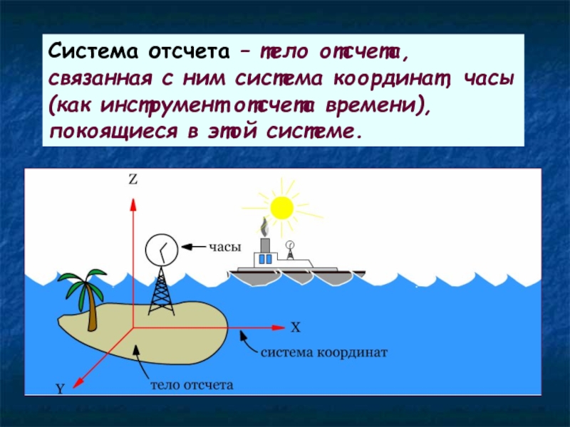 4 тело отсчета. Тело отсчета это. Тело отсчёта это в физике. Тело отсчета это кратко. Тело отчёиа связанное с ним.