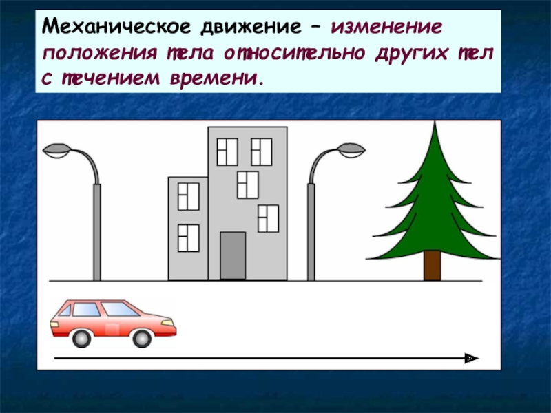 Механическое движение – изменениеположения тела относительно других телс течением времени.