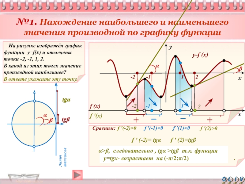 Значения производной 2 3 1 2