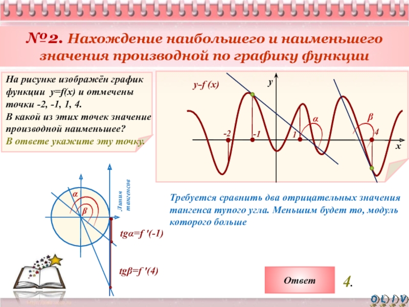 На рисунке изображен график функции в какой из этих точек значение производной наименьшее