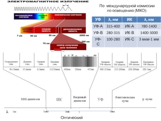 Электромагнитное излучение