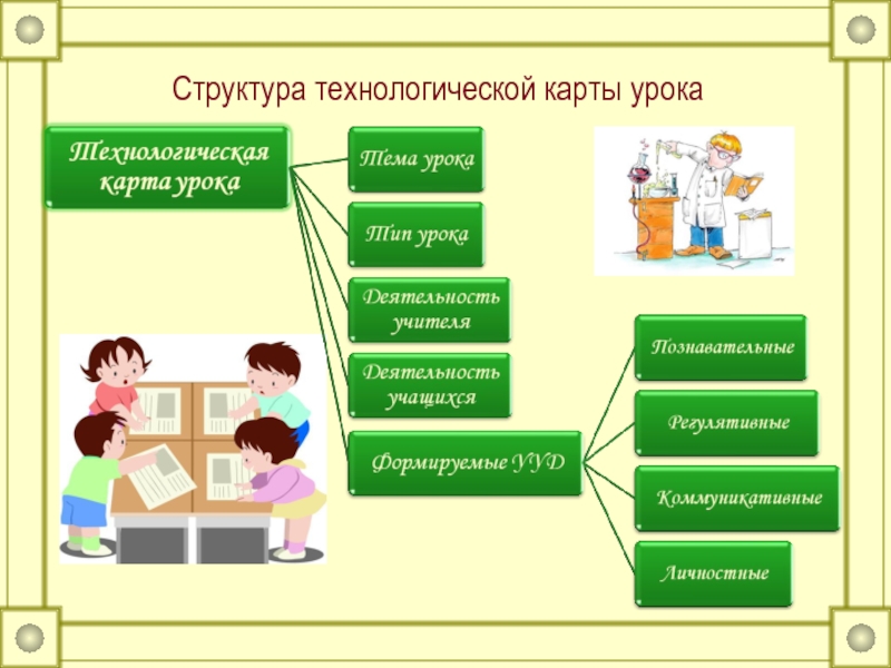 Технологическая карта педагогика