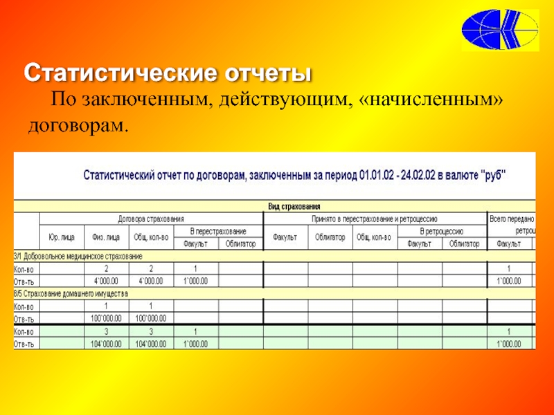 Отчет в виде презентации