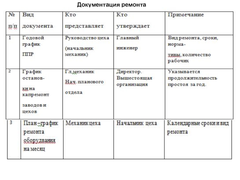 Документация ремонта. Виды ремонтной документации. Основные виды ремонтной документации. Кто разрабатывает ремонтную документацию. Ремонтная документация окр.