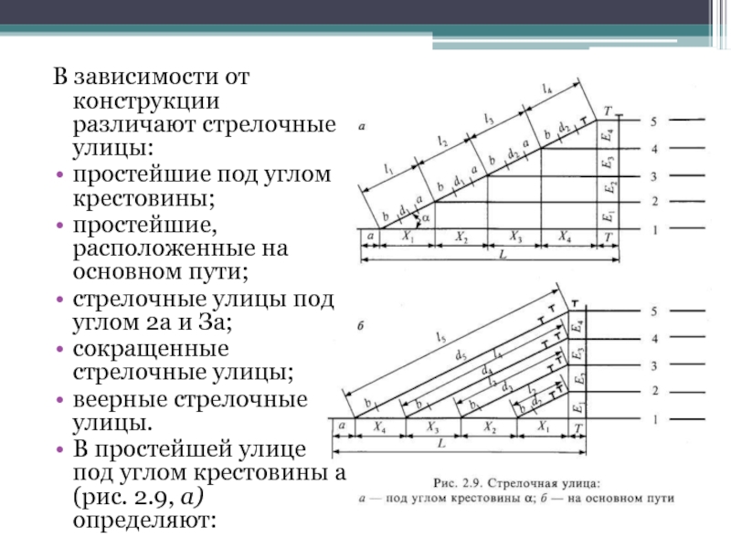 Схема стрелочной улицы