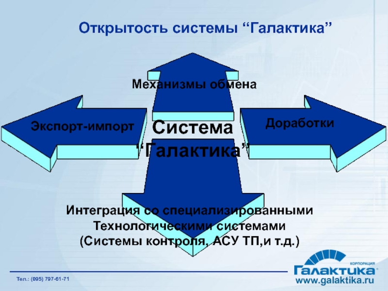 Открытость системы “Галактика” Система “Галактика” Механизмы обмена Экспорт-импорт Интеграция со специализированными Технологическими