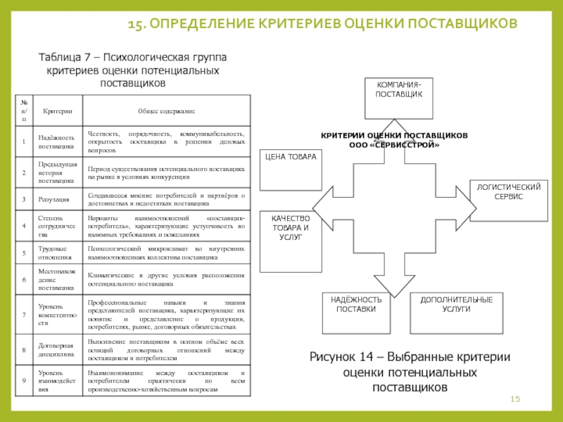 Определение критериев оценки