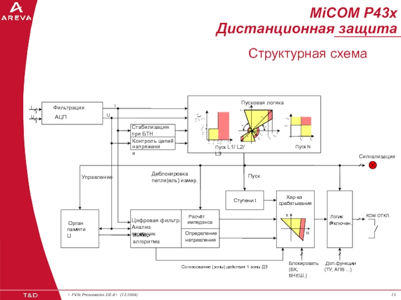 Структурная схема дистанционного управления