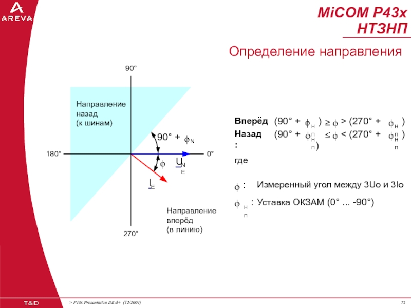 Линия приложение. Направление вперед. Направления i и h.