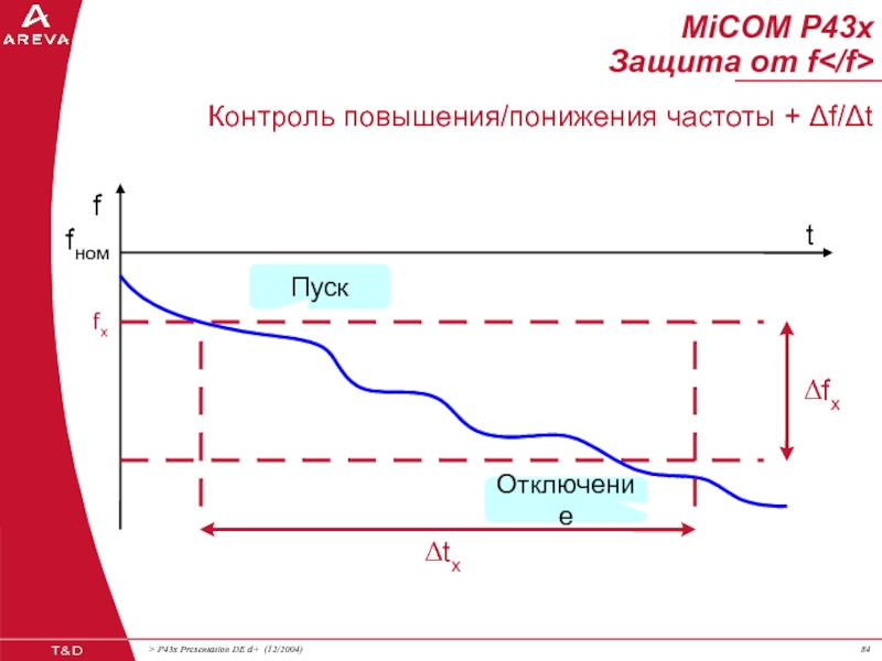 Снижение частоты. Понижение частоты тока. Повышение понижение мощности. Повышение тока при понижении частоты. График повышения и понижения.