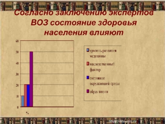 Согласно заключению экспертов ВОЗ состояние здоровья населения влияют