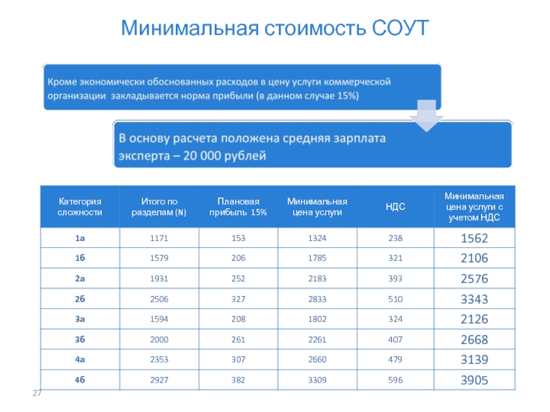 Образец запроса коммерческого предложения на проведение соут