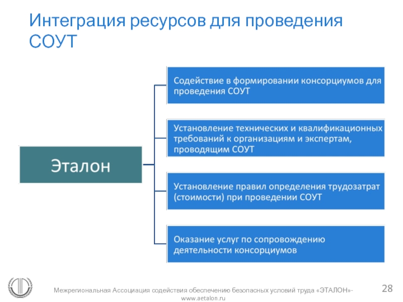 Интеграция ресурсов это. Интеграционный ресурс.