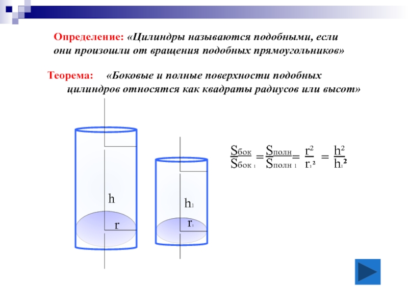 Квадрат радиуса цилиндра