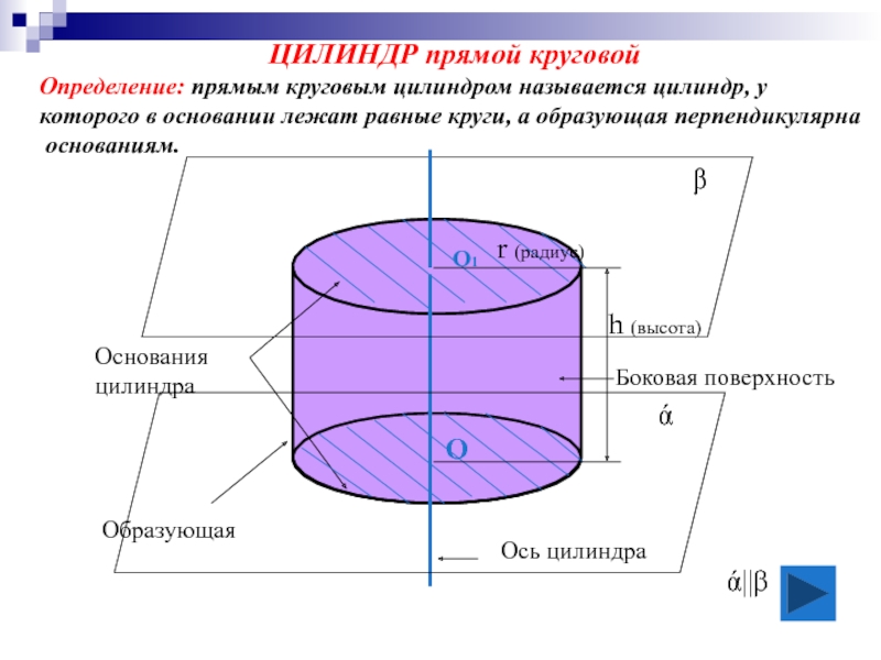 Определение цилиндра чертеж