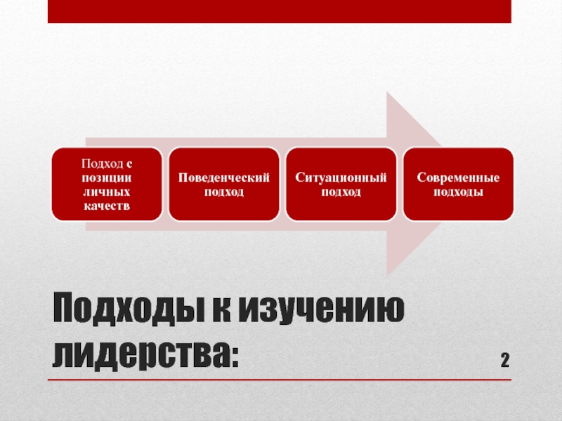 Направления изучения лидерства в современной науке. Современные подходы к лидерству. Подход к изучению лидерства с позиций личных качеств. Подход с позиции личных качеств. Подход с позиции личных качеств годы.