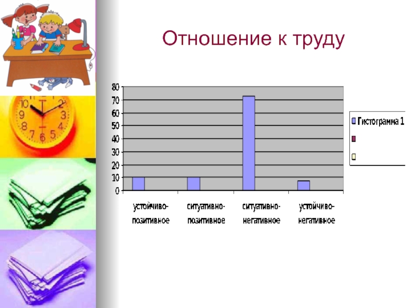 Отношение к труду. Отношение к труду примеры. Отрицательное отношение к труду это. Труд,отношение к труду.