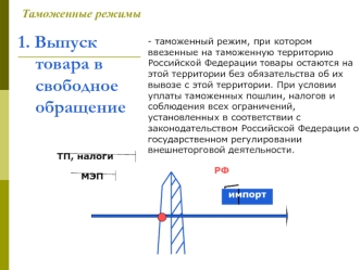 Выпуск товара в свободное обращение. Таможенные режимы