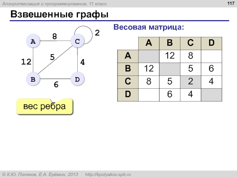 Взвешенный граф фото