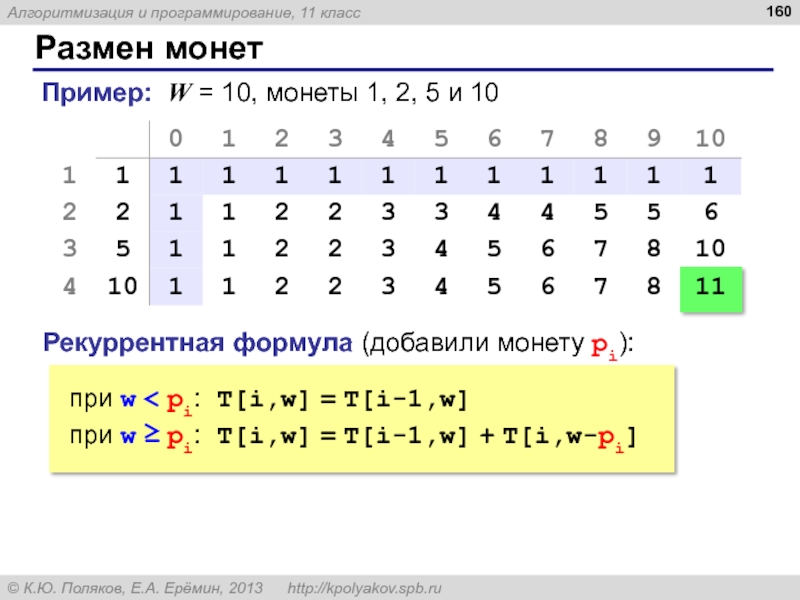 Формул добавить. Целочисленное переполнение c++ пример. Размен суммы n монетами алгоритм.