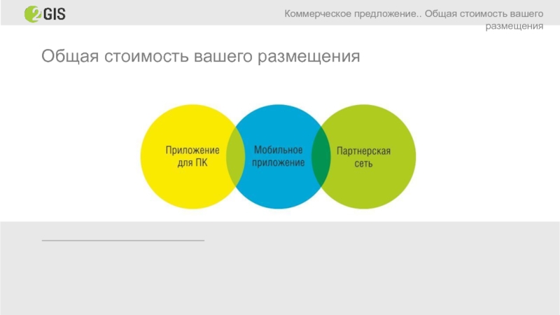 Рассмотрю вашу цену. 2гис коммерческое предложение. Коммерческое предложение в2в. Комплексное предложение. Комплексное размещение рекламы.