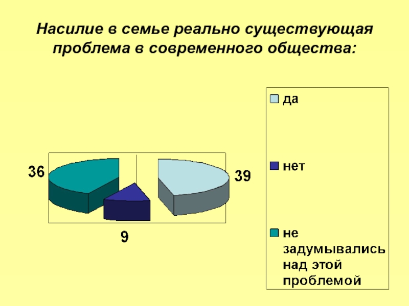 Насилие в семье проект