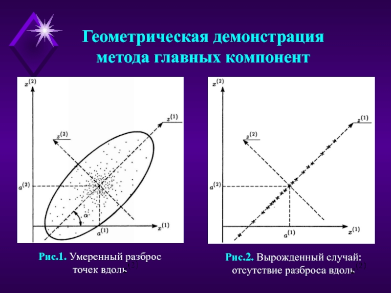 Метод главных компонент для изображений