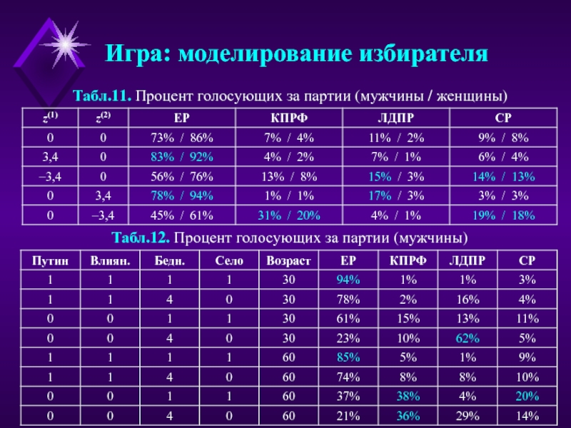 11 в процентах