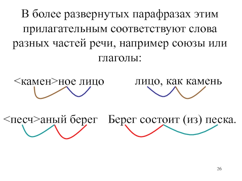 Волнистая линия прилагательного как определение.