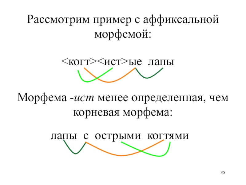 Менее конкретный. Аффиксальные морфемы примеры слов. Примеры синонимичных аффиксальных морфем. Функция морфемы Ист. Морфема free bound примеры.