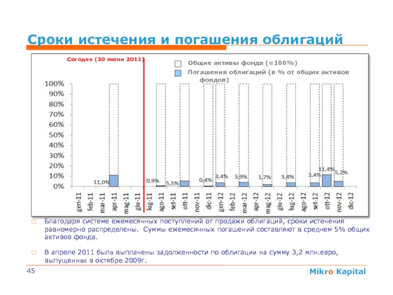 Срок облигации. Погашение корпоративных облигаций. Облигации по сроку погашения. Схема погашения облигаций. Облигации Дата погашения.