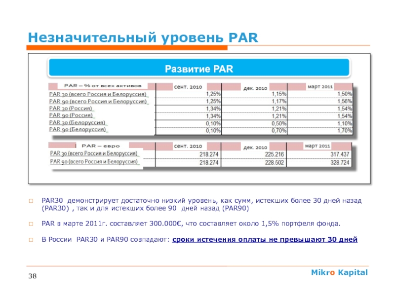 90 девяносто календарных дней. Метод 90/30.