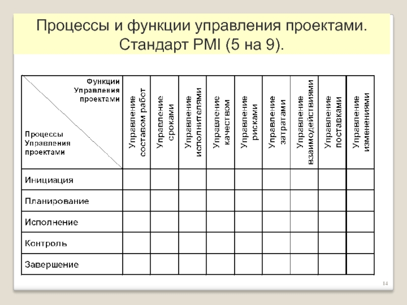 Как пишется практическая часть проекта