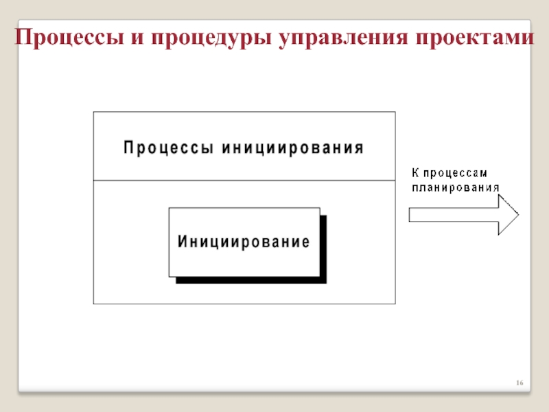 Управляющая процедура